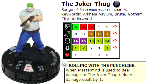 The Joker Thug Dial