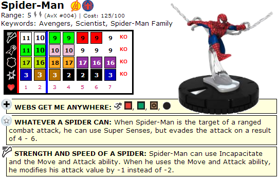 Top 12 spider-Man HeroClix Avx Spider-Man Dial