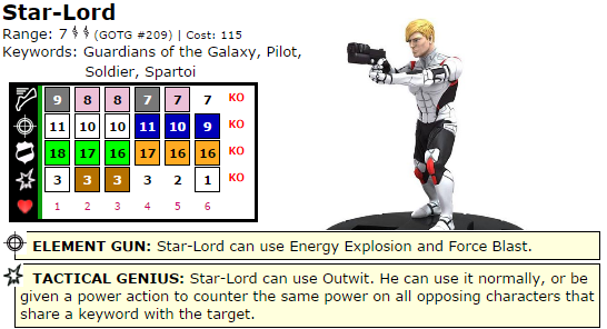Heroclix Star-Lord Guardians of the Galaxy Dial