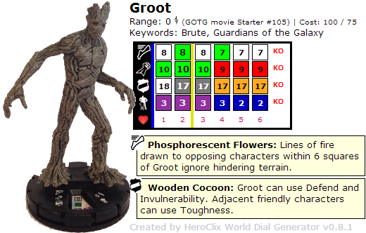 Guardians of the Galaxy Starter dials Groot