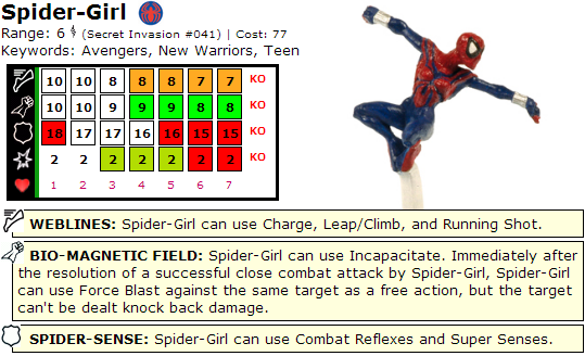 Top 12 spider-Man HeroClix Spider-Girl Dial