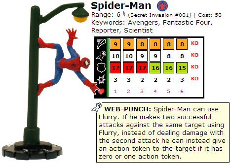Top 12 spider-Man HeroClix