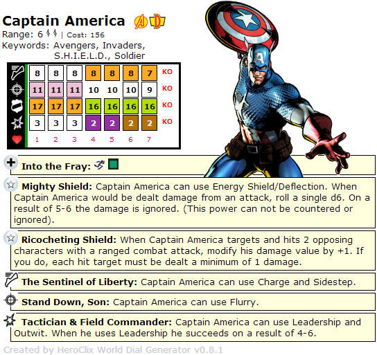 HeroClix ClixCraves: Captain America