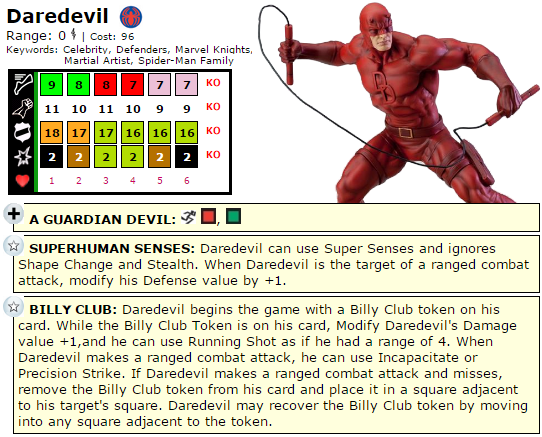 The Quintessential Daredevil HeroClix Dial