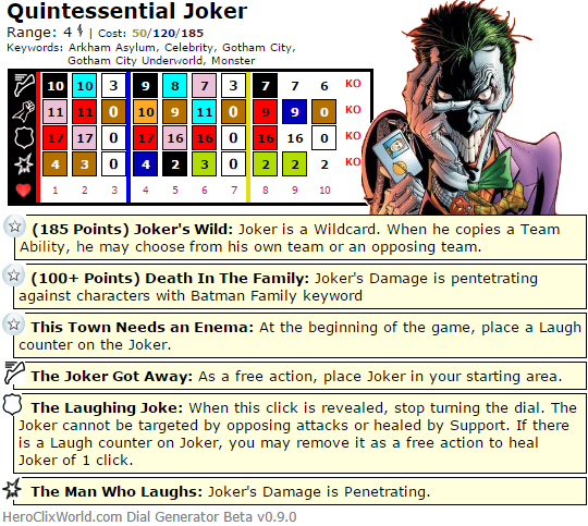 The Quintessential Joker Dial