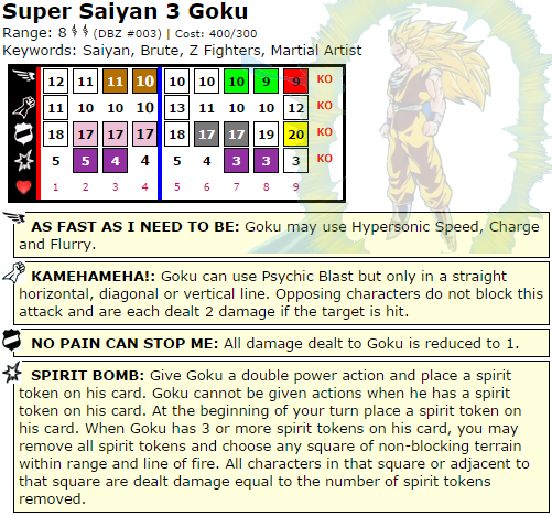 Hiro Clix: Goku - Super Saiyan 3 Goku HeroClix Dial